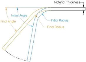 calculate springback sheet metal|sheet metal springback calculator.